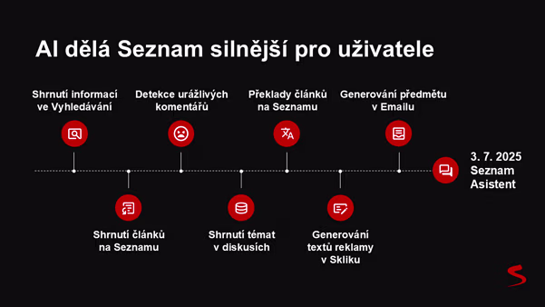Časová osa nejdůležitějších implementací SeznamAI